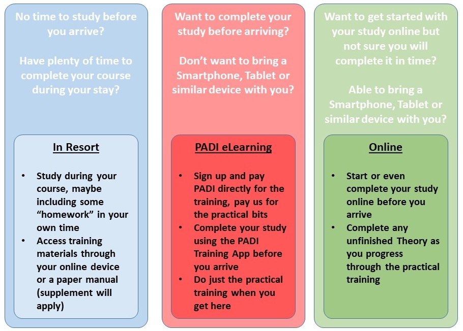 Course Theory Options v2
